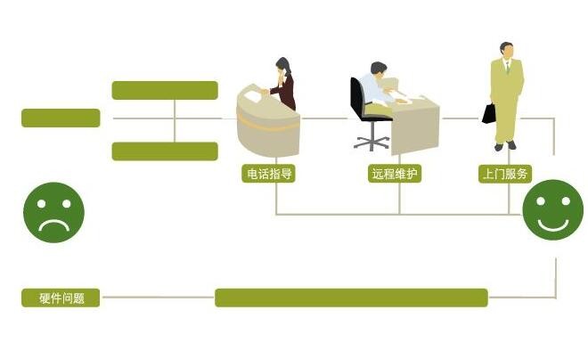 壁挂炉常见问题解答 壁挂炉常见问题解答