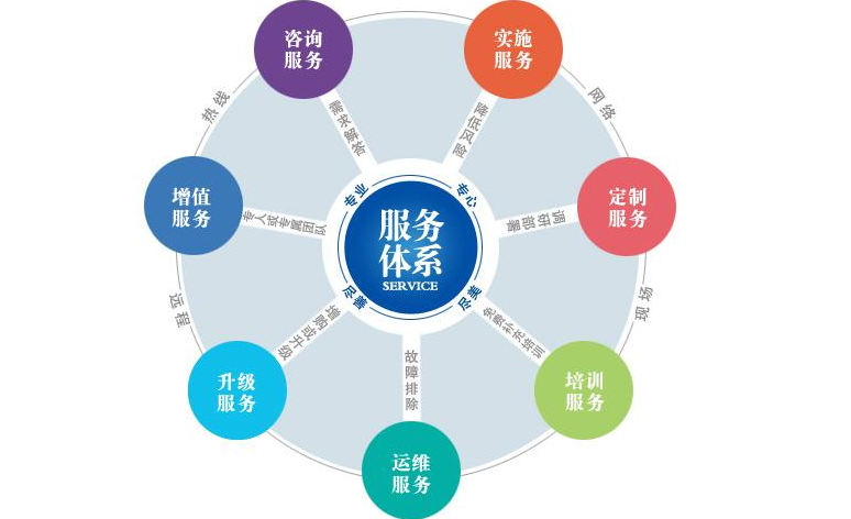春暖花开，壁挂炉停止暖气后如何保养？