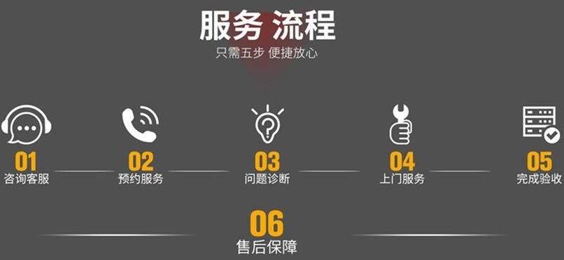 菲斯曼空气能售后服务电话 菲斯曼空气能售后服务电话